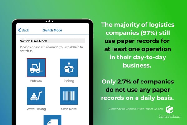 CartonCloud CCLI 2023 Q1 report stats paper use