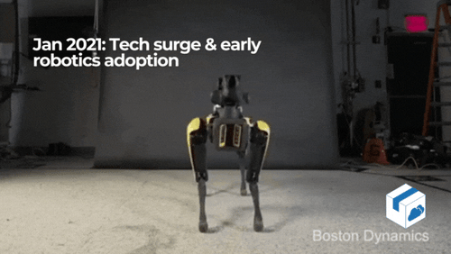 meme for logistics technology adoption in 2021